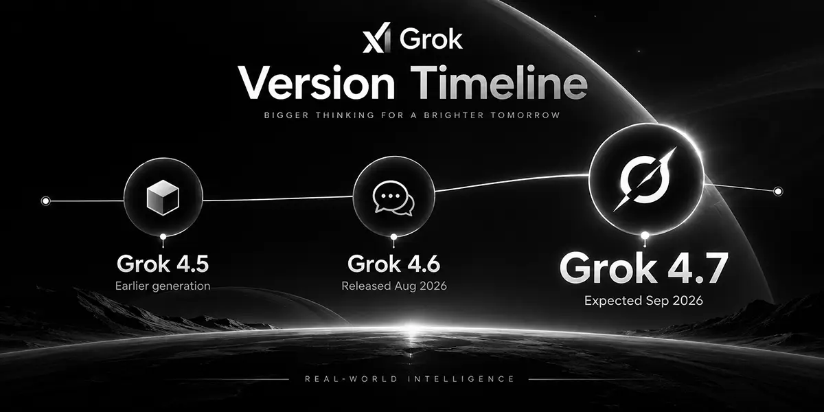 Illustrative timeline of Grok 4.5, 4.6, and 4.7, with 4.7 marked as expected in September 2026